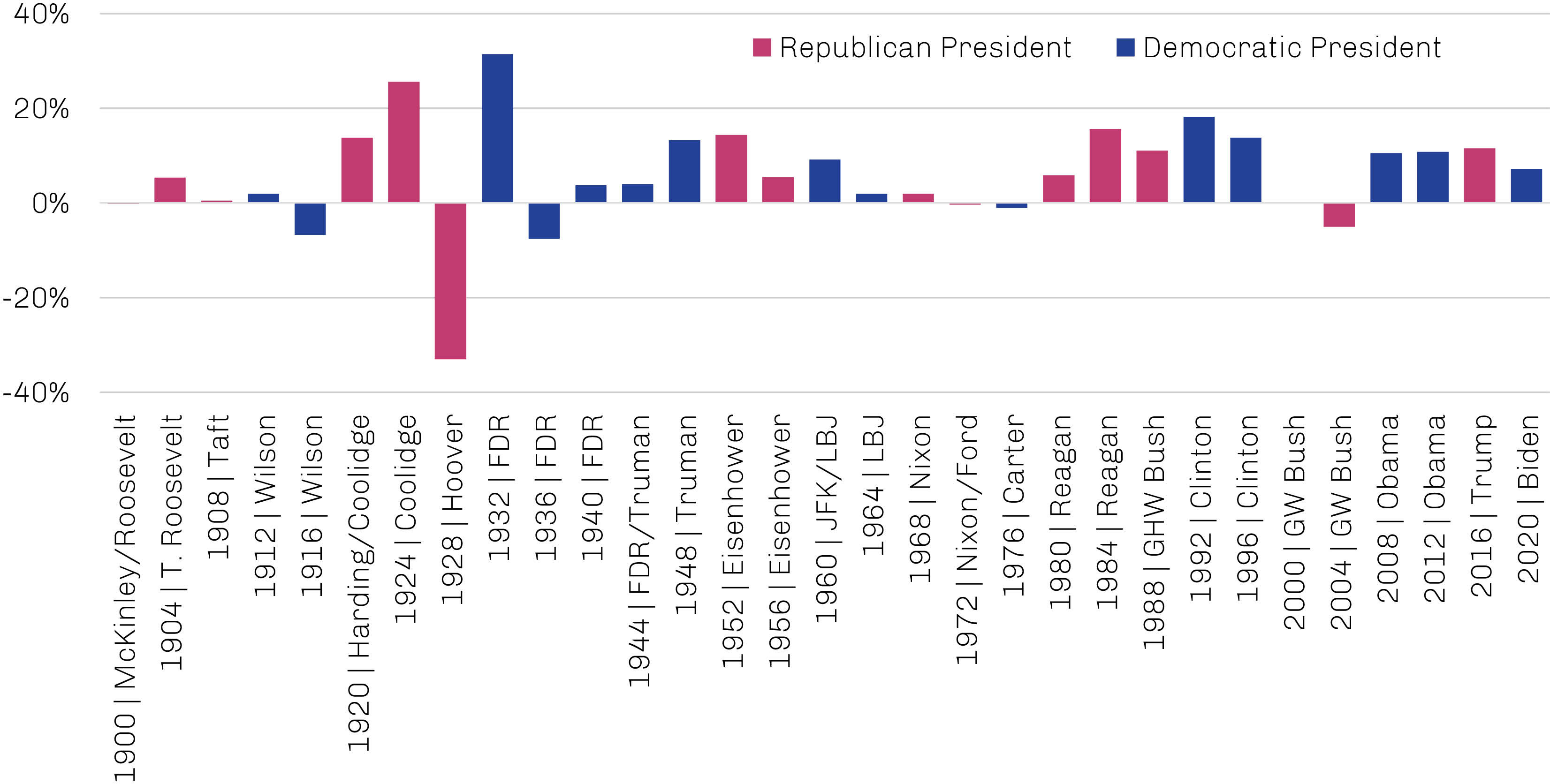 election exhibit 3