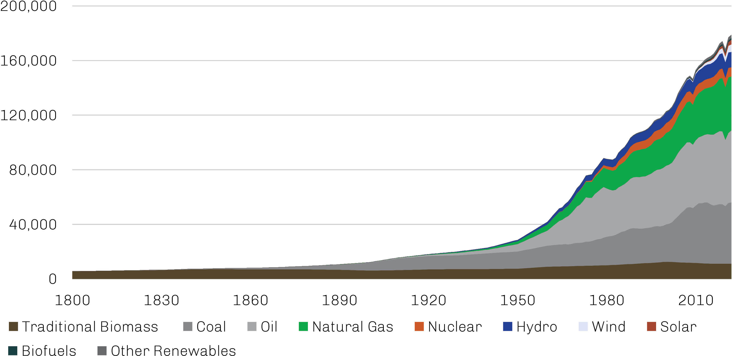 Energy Exhibit 2