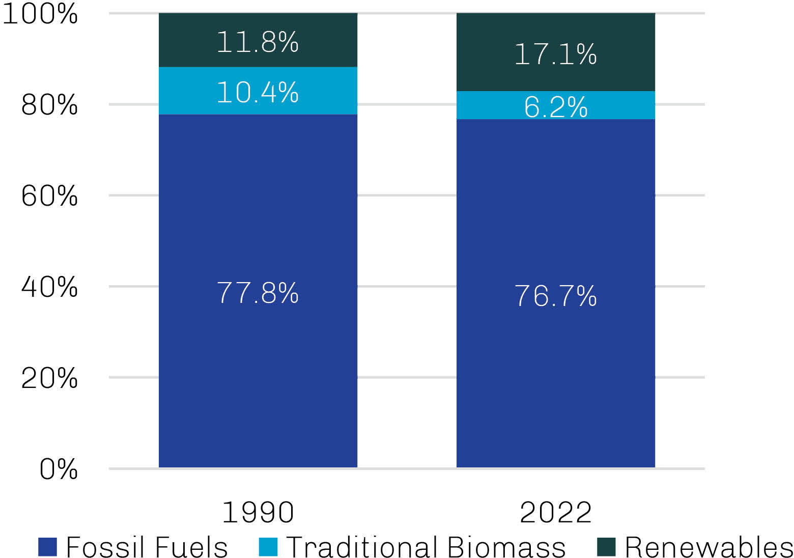 Energy Exhibit 2